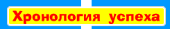 Хронология успеха